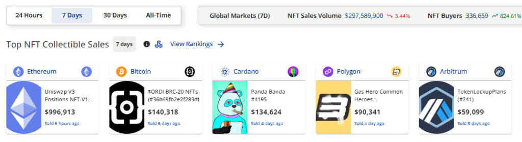 Estadísticas del mercado NFT en la última semana. 