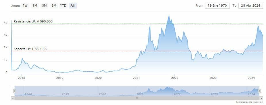 Ethereum ante un escenario similar a Ripple vs SEC