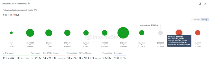 Ethereum GIOM.