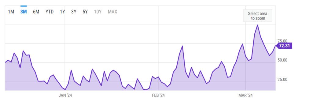 Comisiones Ethereum.