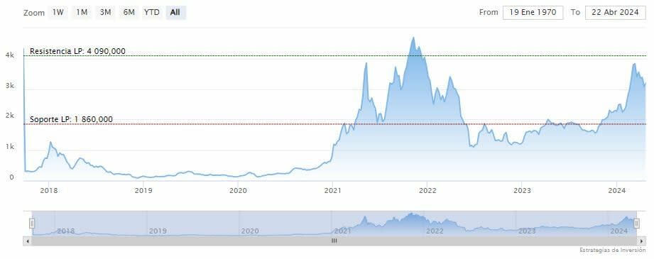 La SEC demora hasta junio la aprobación de dos ETFs de Ethereum