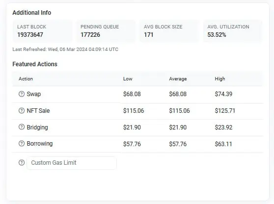 Consumo de gas en la red Ethereum