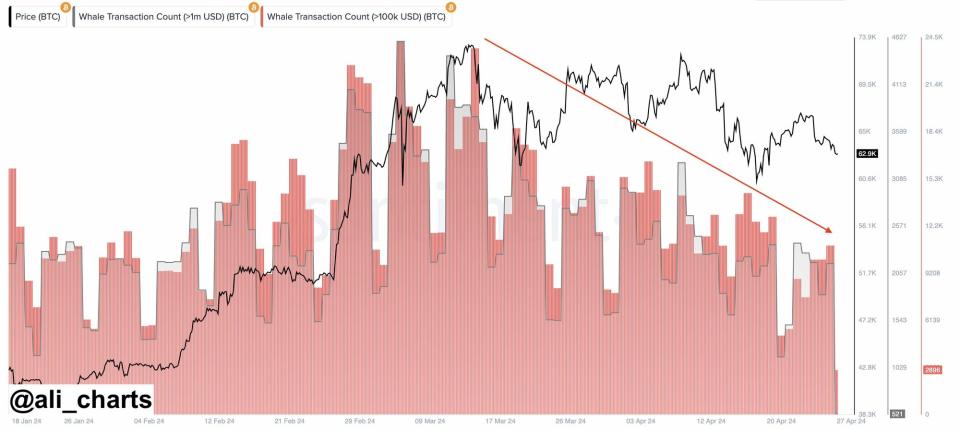 ¿Por qué el precio de Bitcoin y Ethereum no se disparó tras el halving?