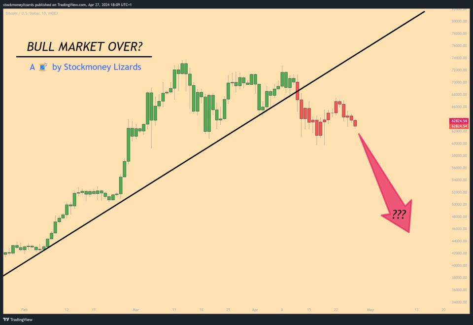 ¿Por qué el precio de Bitcoin y Ethereum no se disparó tras el halving?