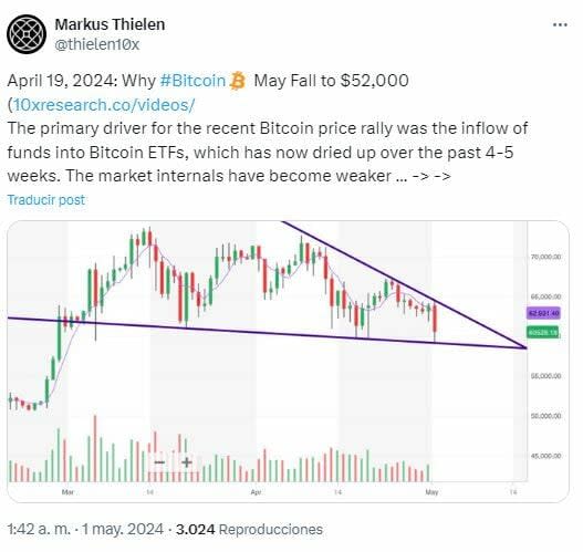 ¿Por qué el precio de Bitcoin y Ethereum no se disparó tras el halving?