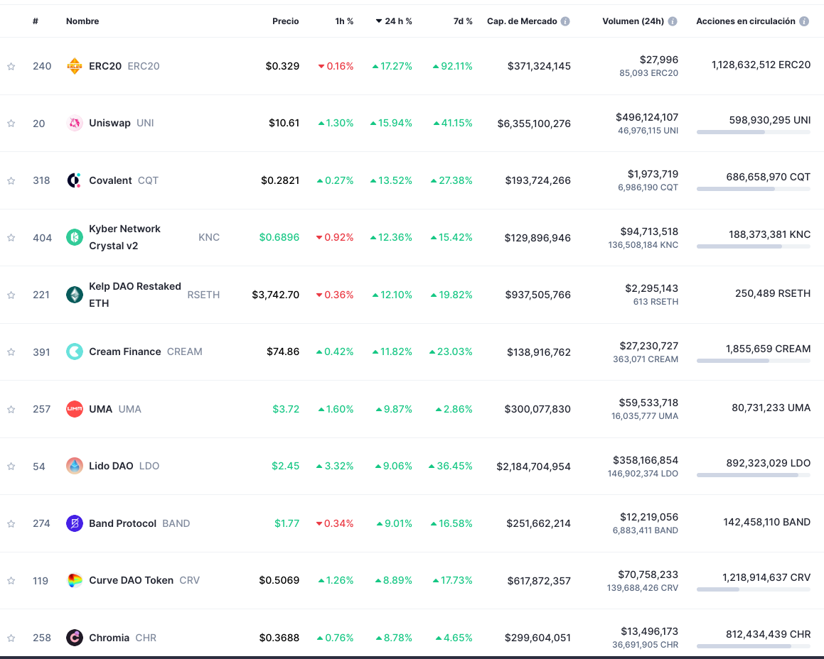 El ecosistema Ethereum ha reaccionado de forma fuerte ante la cada vez más cercana llegada de los ETFs