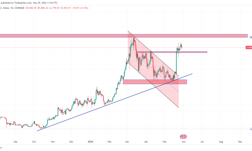 Ethereum: ¿Puede un retroceso a 3.700 dólares impulsar a ETH a 4.000 dólares?