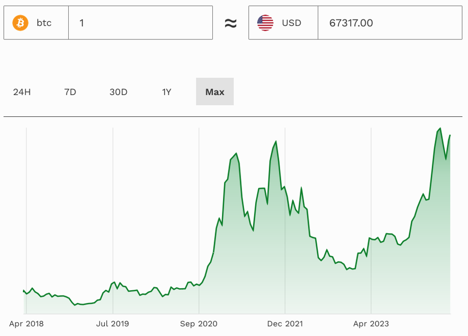 Bitcoin, Goldman Sachs, ETF