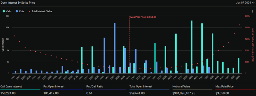 Vencimiento de opciones de Ethereum