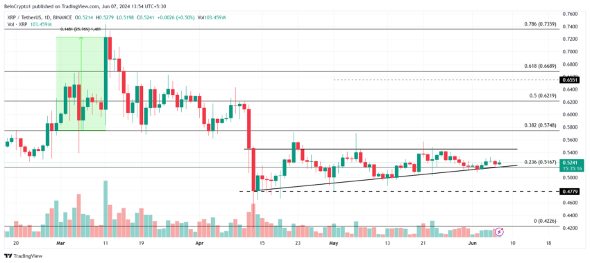 Análisis del precio de XRP.