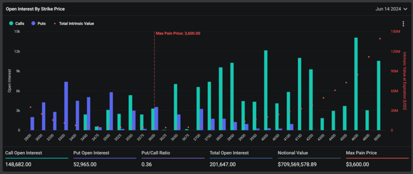 Opciones de Ethereum a vencimiento.