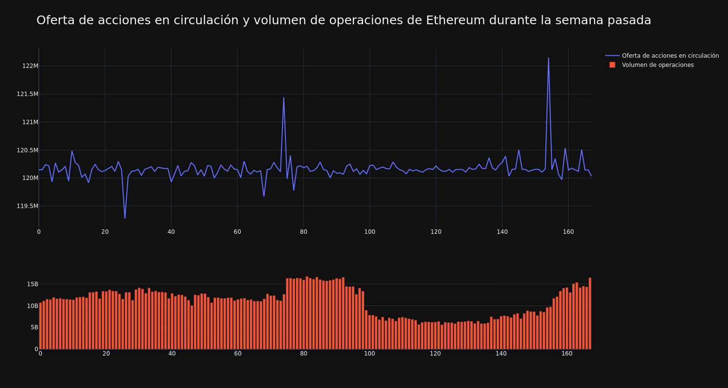 supply_and_vol