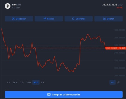 Comprar Ethereum en Youhodler