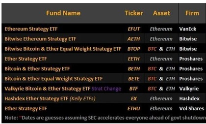 Los 8 ETFs spot de Ethereum aprobados por la SEC