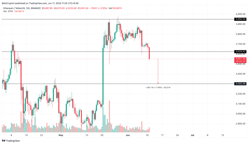 Análisis del precio de Ethereum