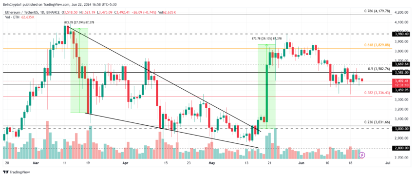 Análisis del precio de Ethereum. 