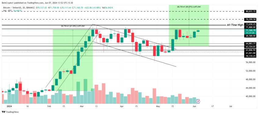 Análisis del precio de Bitcoin.