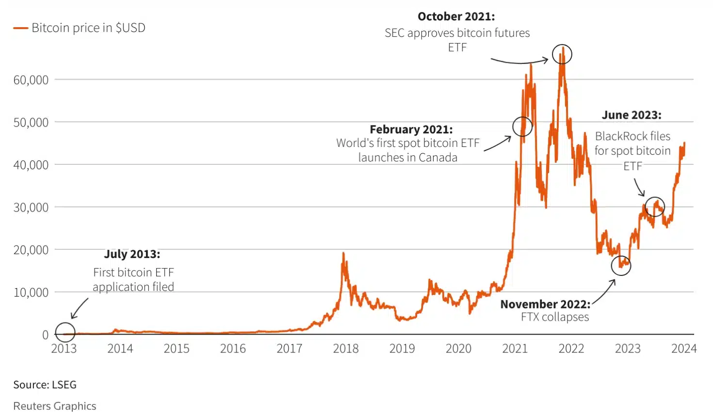 Bitcoin ETF vs. Ethereum ETF