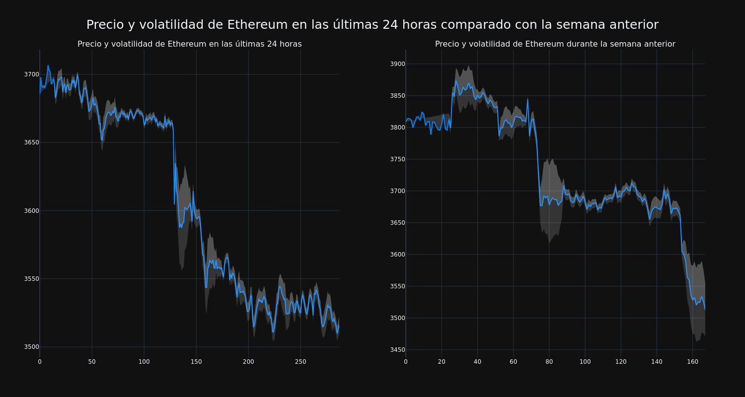 price_chart