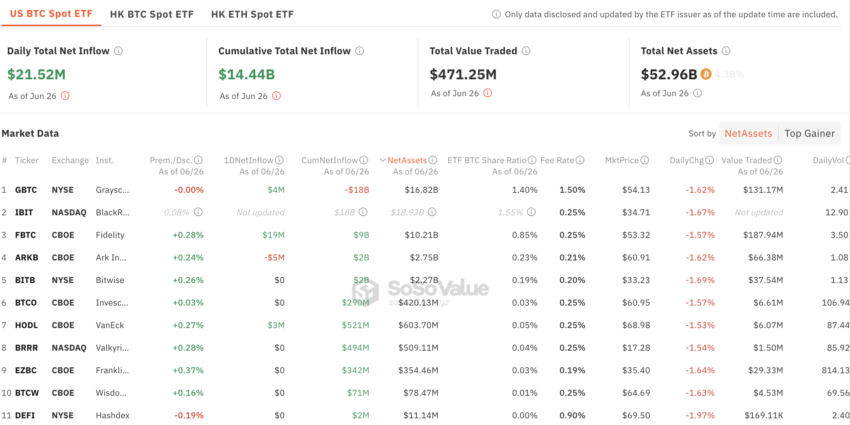 Datos de los ETF spot de Bitcoin en EE.UU.