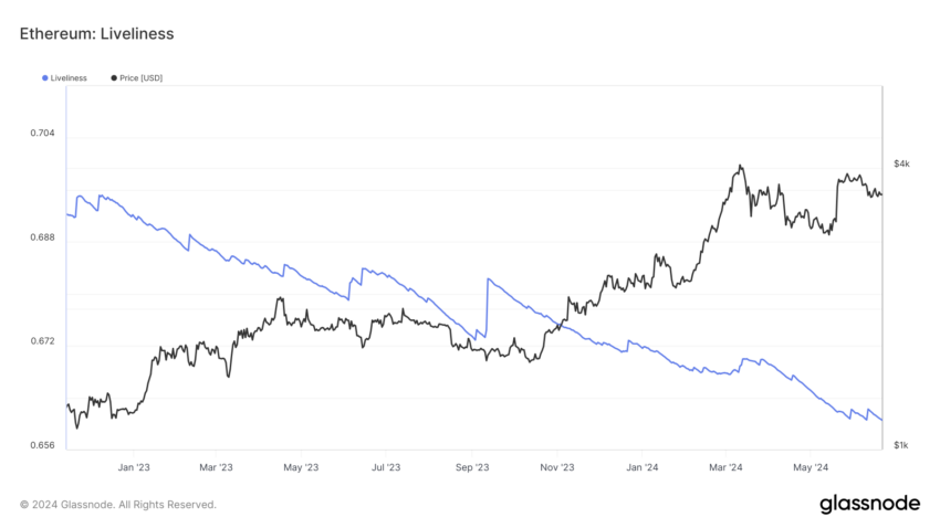 Vitalidad de Ethereum. 