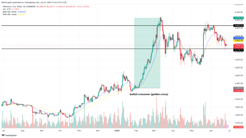 Análisis y predicción del precio de ETH