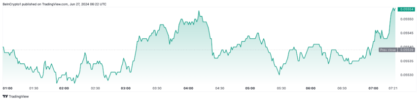 Dominancia de Ethereum-Bitcoin