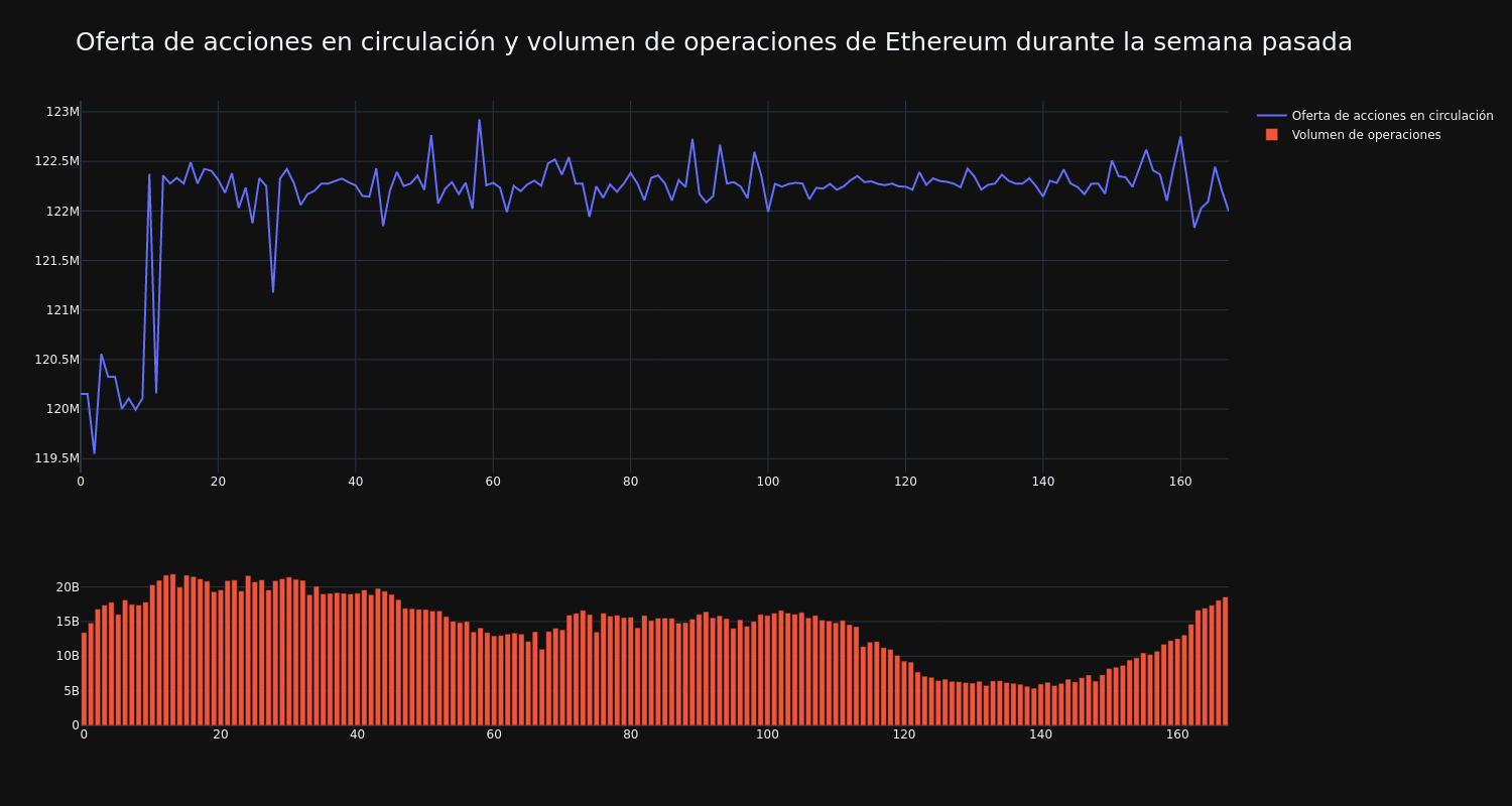 supply_and_vol