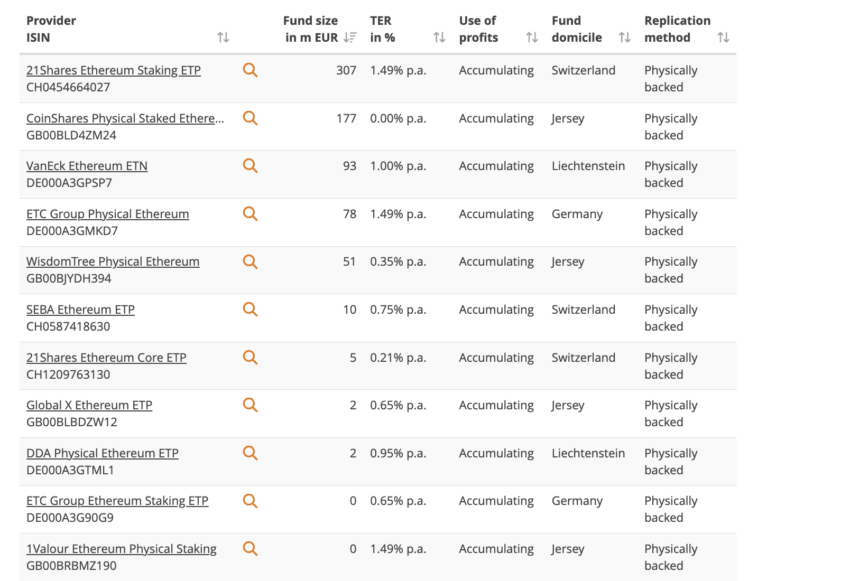 selecciones de ETF de ETH globales