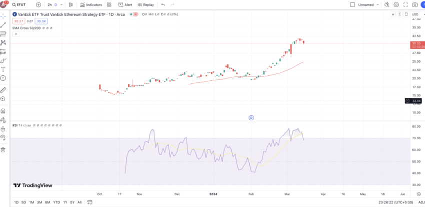 grafica de precio de efut