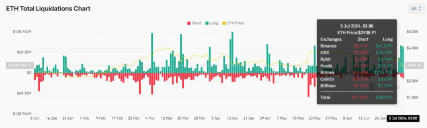 Liquidaciones de ETH. 