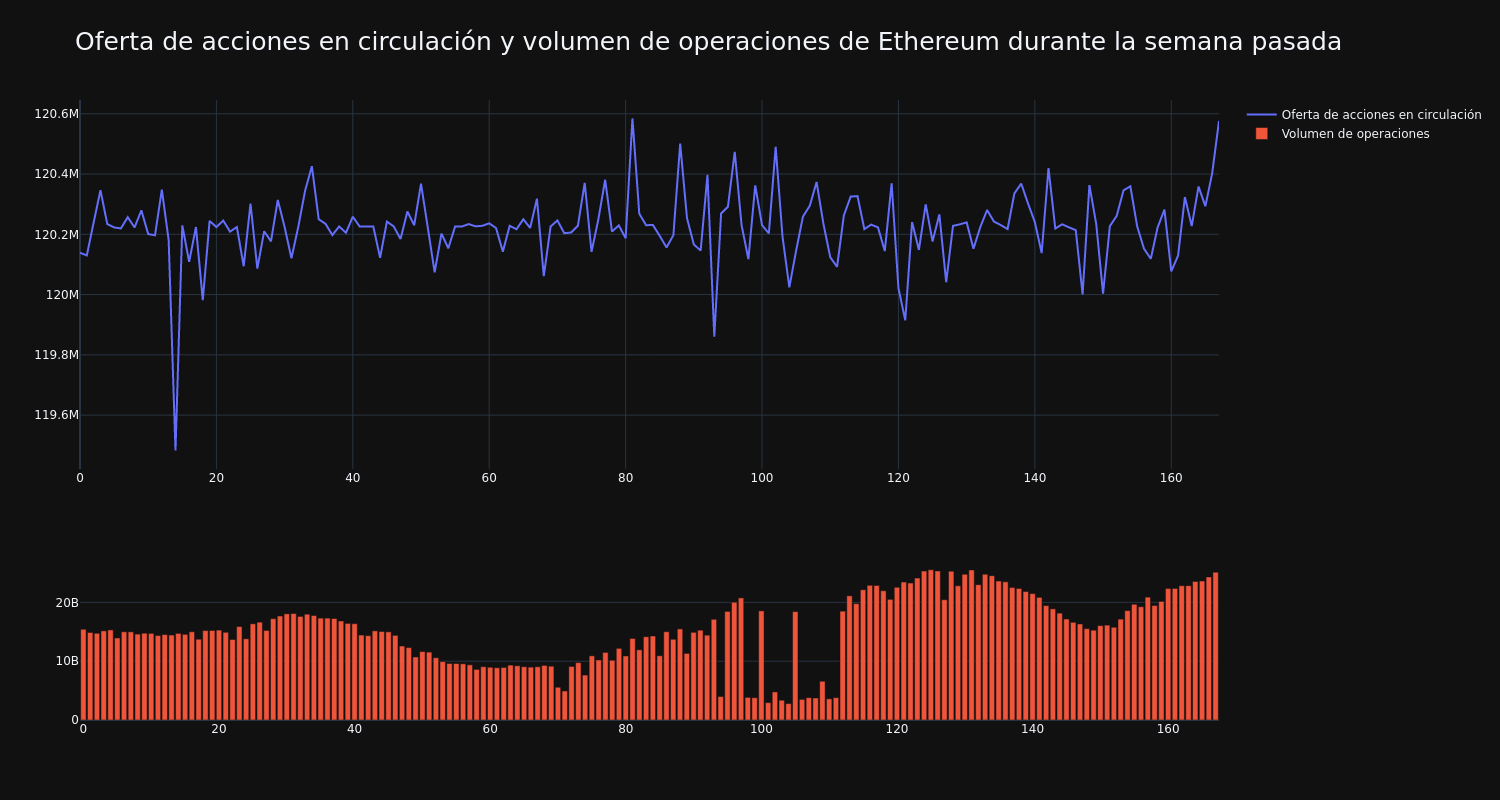 supply_and_vol