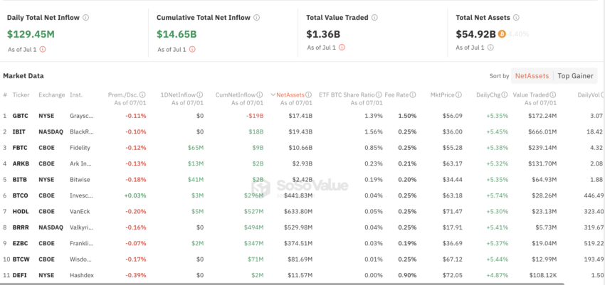 Flujos netos de los ETF spot de Bitcoin