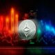 El precio de Ethereum está rezagado, según analista