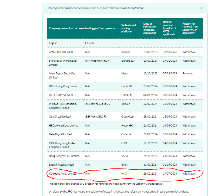 Lista de solicitantes cuyas solicitudes de licencia han sido devueltas, rechazadas o retiradas en Hong Kong