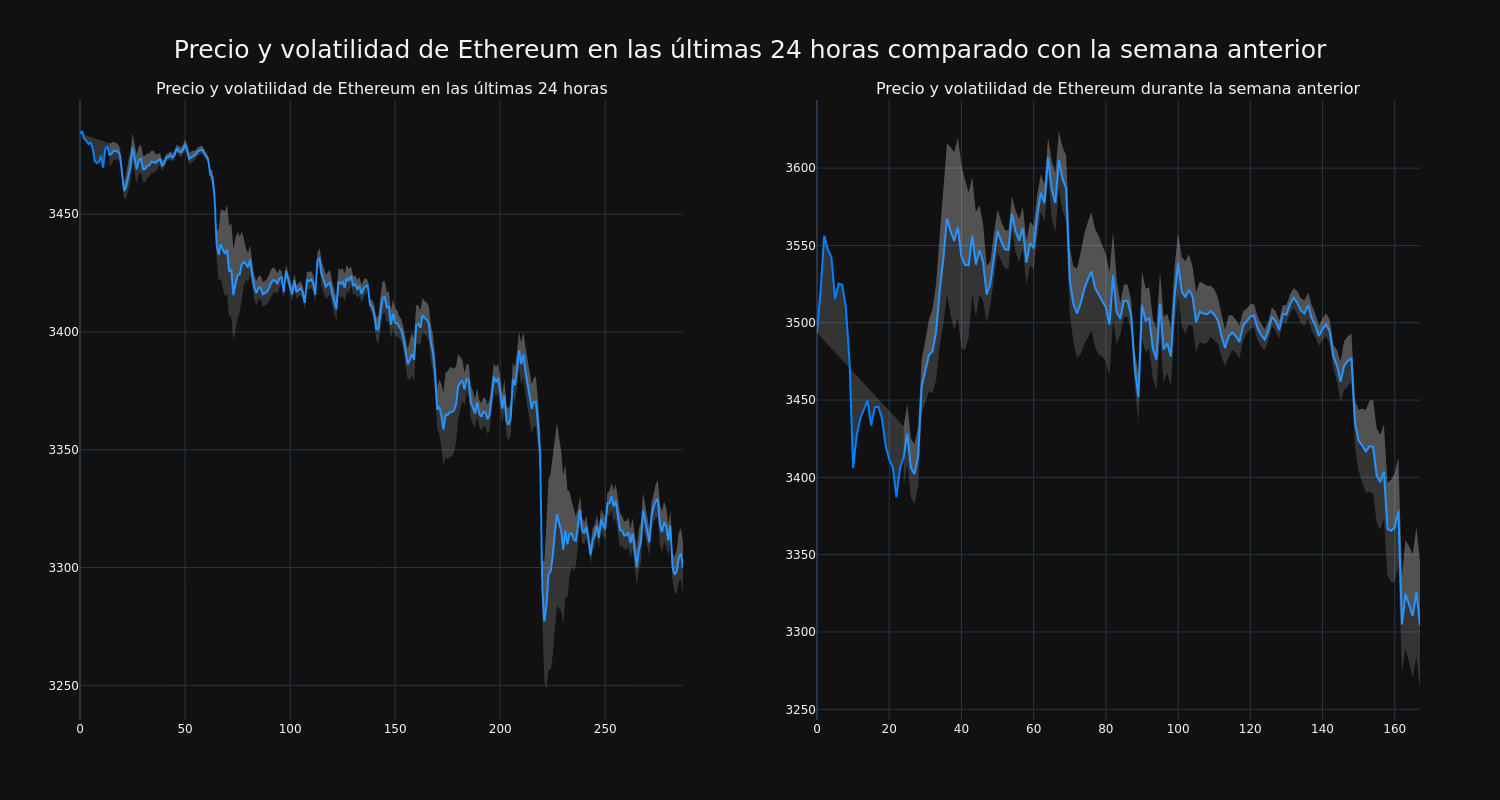 price_chart