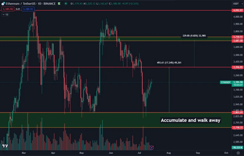 Rendimiento del precio de ETH. 