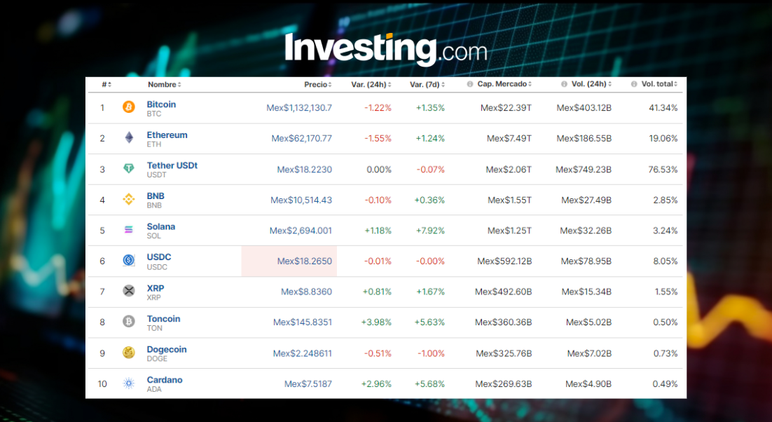 Precio del Bitcoin hoy / Investing.com