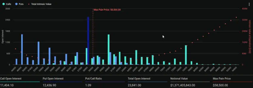 Vencimiento de opciones de Bitcoin. Fuente: Deribit