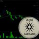 Can Cardano hit $5? Poodlana (POODL) presale investors are counting hours to token listing