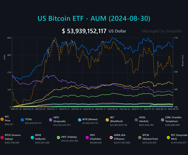 Los flujos de ETF de Bitcoin superan a los flujos de ETF de Ether mientras el IBIT de BlackRock lidera a sus pares