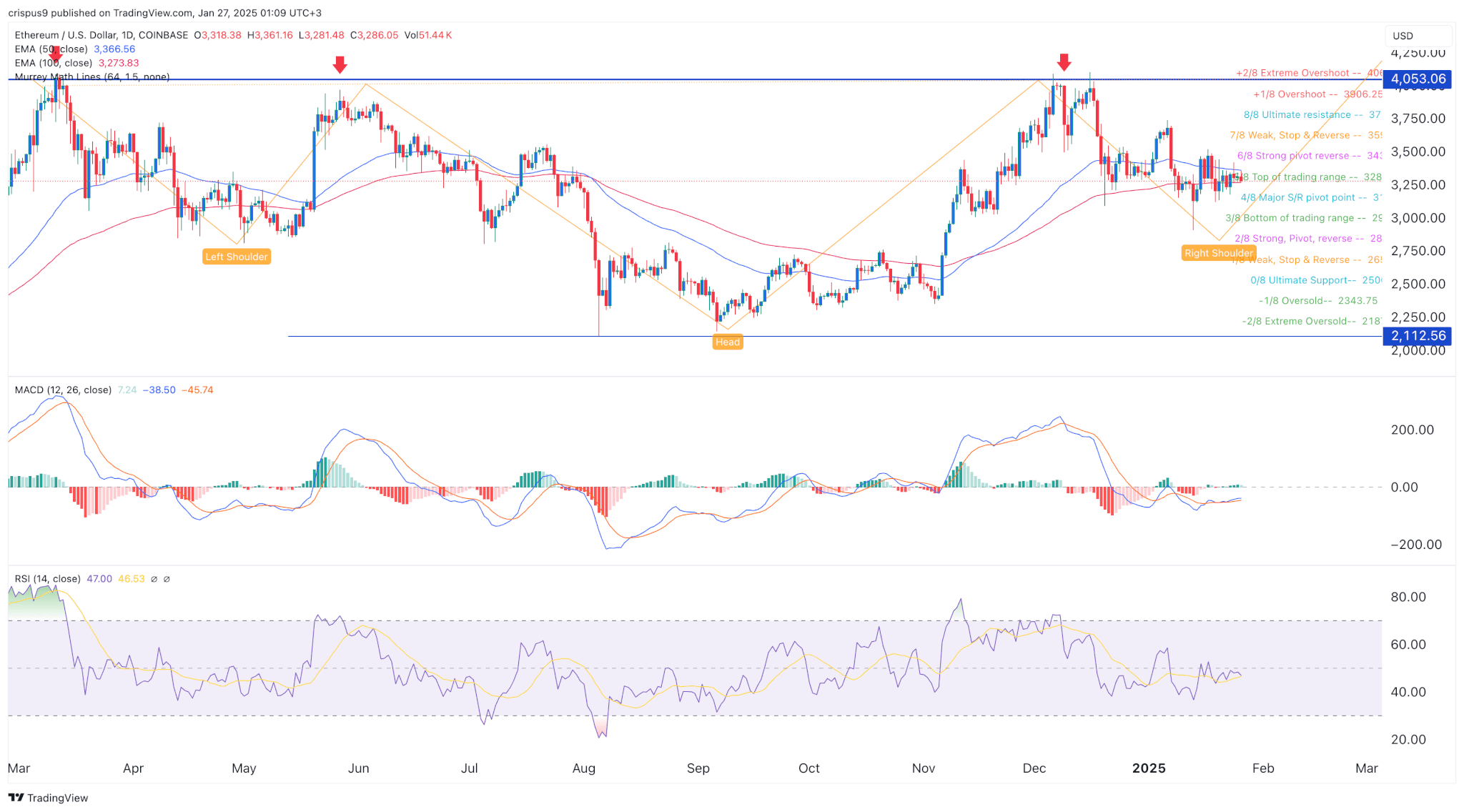 Precio de Ethereum