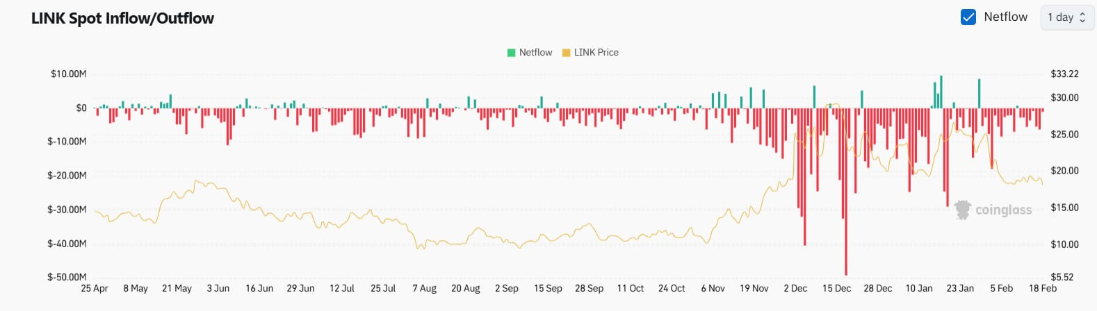 El analista establece que un movimiento de alta volatilidad es inminente para ChainLink (Link)