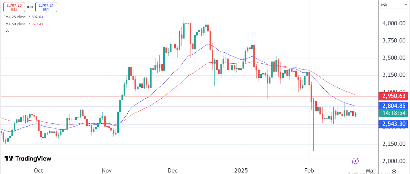 Precio de Ethereum