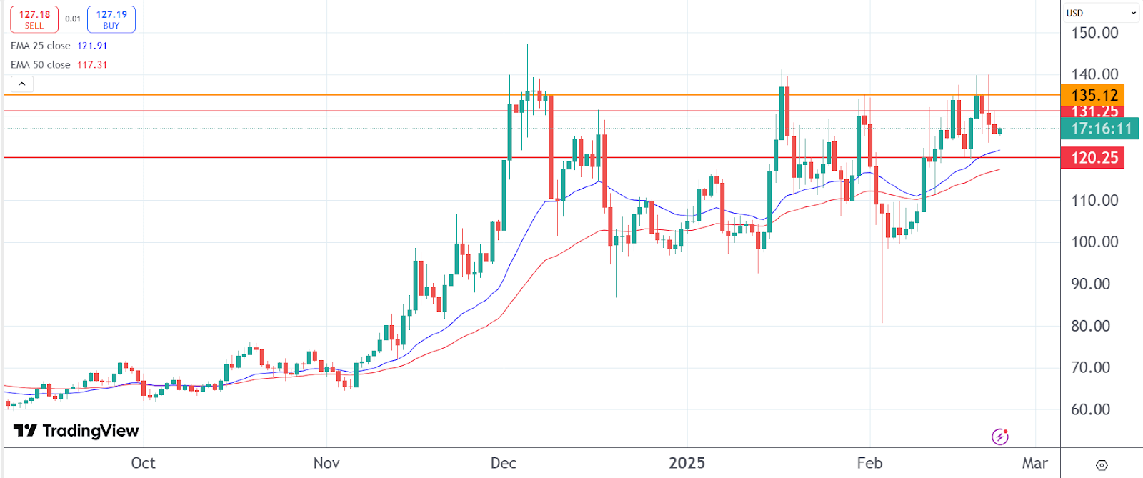 Precio de litecoin