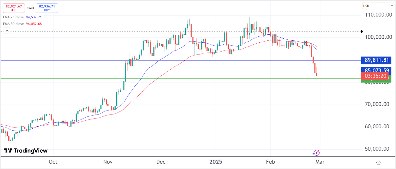 Precio de bitcoin