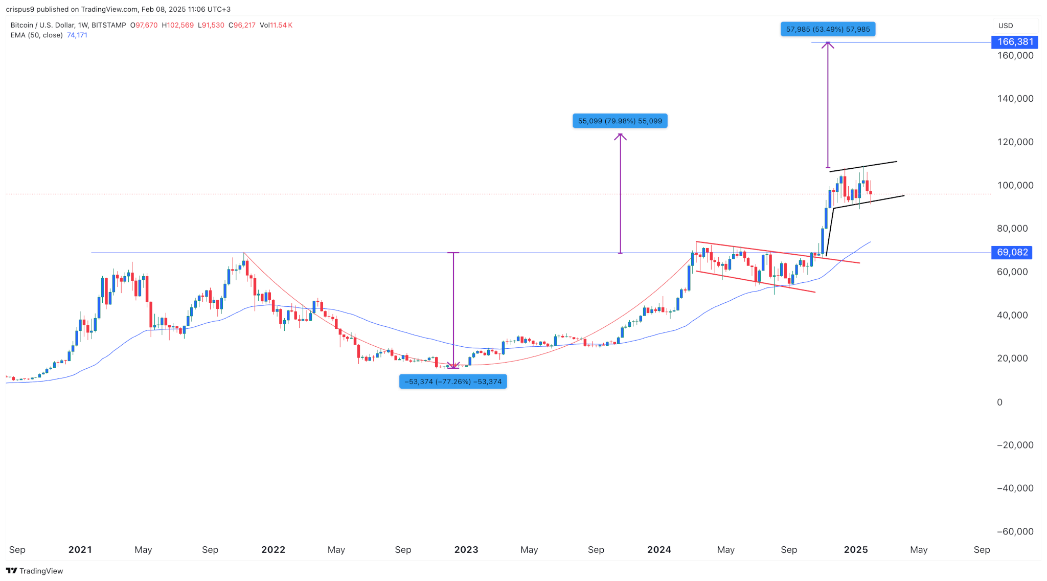 Precio de bitcoin