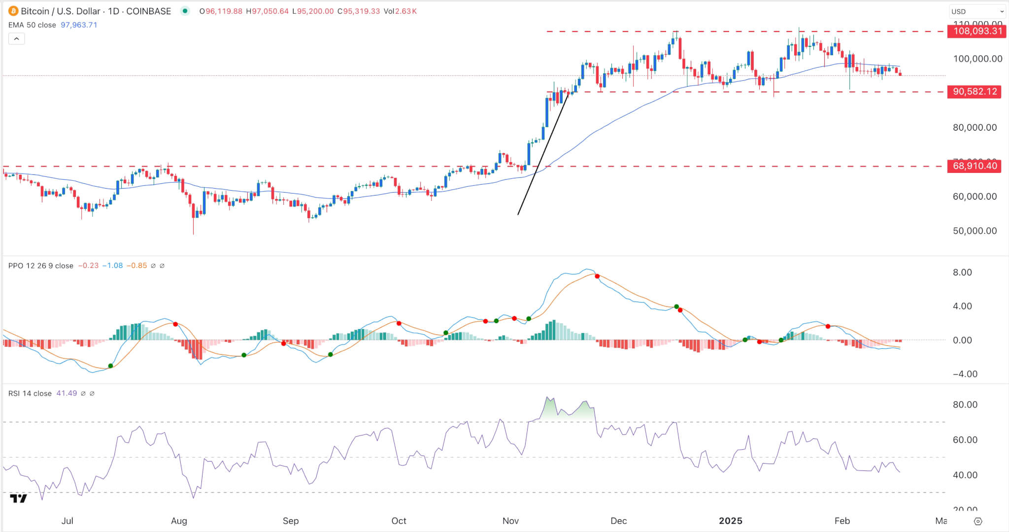 Precio de bitcoin