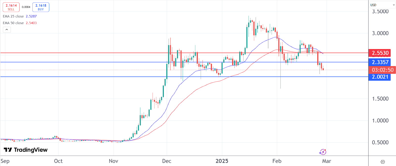 Precio XRP