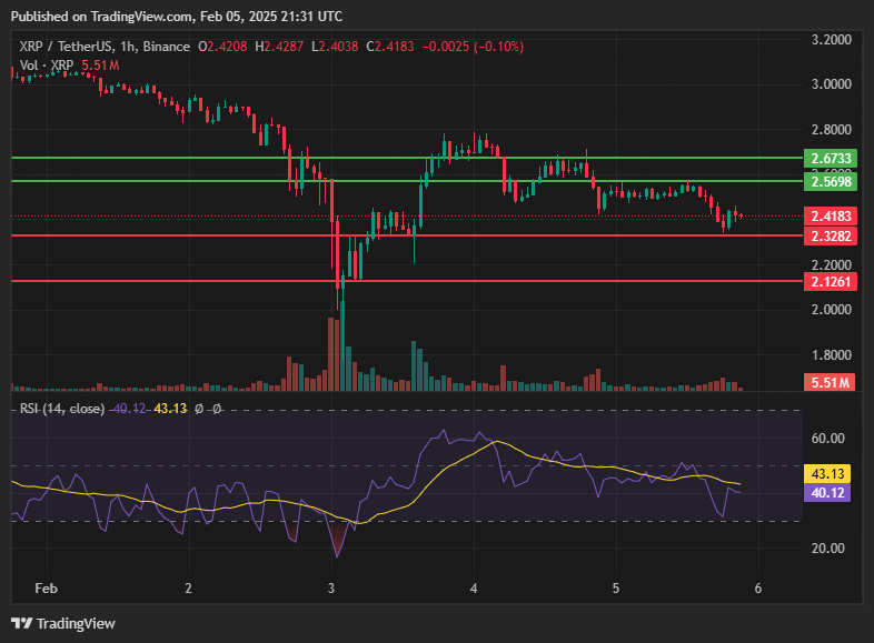 El precio cae XRP